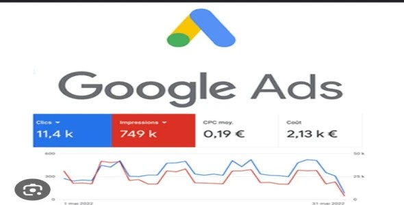 Google Ads Campaign