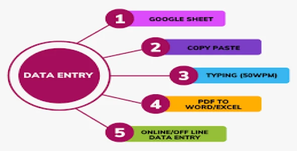Document Conversion and Data Entry